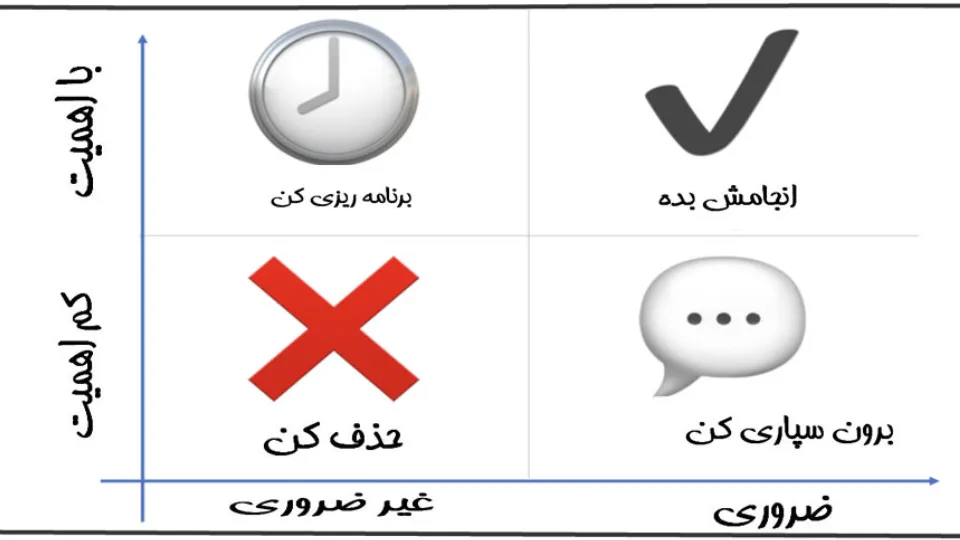 روز عالی از چه زمانی شروع می شود؟
